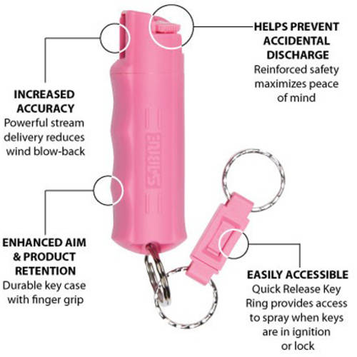 Sabre Pink Pepper Spray With Quick Release Helps Fight Breast Cancer Solid Print 0.21 Lb. 1X1X3.6 In ZZZ