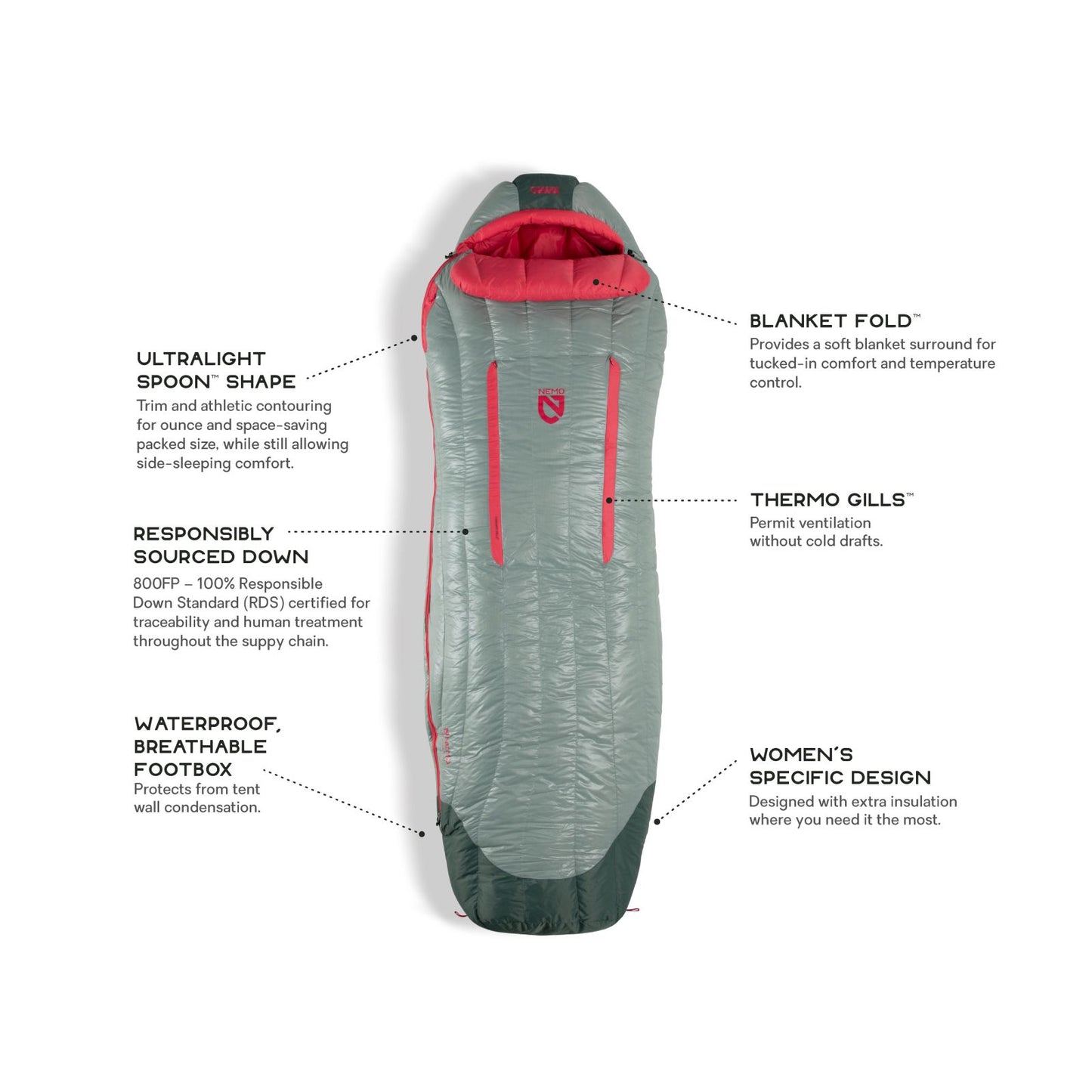 Nemo Riff 15 Degree Down Sleeping Bag - Women's